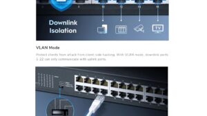 GS1024-EU CUDY 24-Port Gigabit Unmanaged Switch CUDY 24-Port Gigabit Unmanaged Switch - 24 GbE switch with VLAN/Extend functions and Fanless Cooling  -  Default/VLAN/Extend Modes - 250 Meters Transmission - Clients Isolation VLAN