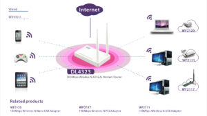 NETIS DL4323 300Mbps High-Speed Wireless N ADSL2 and Modem Router Combo
