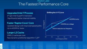 Intel Core i7-13700K CPU LGA 1700 Gaming Desktop Processor 16 cores (8 P-cores + 8 E-cores) Integrated Graphics 30M Cache - Unlocked - BRAND NEW - BOXED