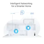 TP-Link Deco PX50 AX3000 + G1500 Powerline Mesh WiFi 6 System (3-Pack), AI-Driven, 6,500 ft² Coverage, 3× Gigabit Ports, HomeShield Security, Alexa & Google Compatible - Image 4