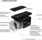 GENERAL Sealed Lead Acid Rechargeable Battery 12V 7Ah with F1 Terminal , for Small UPS, Solar Power, IOT, Kids Car, and Outdoor Camper | BLACK - Image 2