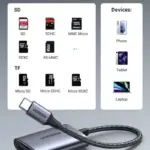 UGREEN USB-C MULTIFUNCTION CARD READER 2 IN 1