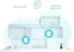 TP-Link Deco X50 AX3000 Mesh WiFi 6 System (1-Pack) – Dual-Band 2402 Mbps + 574 Mbps, AI-Driven Coverage up to 2,500 ft², 3× Gigabit Ports, HomeShield Security, Easy Setup - Image 5