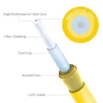  Fiber Optic Internet Cable 3 Meters, OS2 Single Mode Fiber Patch Cable, SC/APC to SC/APC-SM Simplex 9/125um LSZH Yellow OD 3.0mm - Image 4