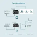 TP-LINK  PoE Injector (TL-PoE150S) - Image 5