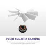 NZXT F120RGB Duo - 120mm Dual-sided RGB Fan - Triple Pack (White) w/RGB Controller - Image 5