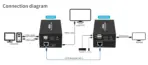 60M HDMI KVM Extender with Loop-Out | Supports 1080P/60Hz Video | USB Keyboard & Mouse Extension | CAT5e/CAT6 Transmission Up to 60m | Rack-Mountable - Image 10