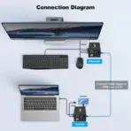 60M HDMI KVM Extender with Loop-Out | Supports 1080P/60Hz Video | USB Keyboard & Mouse Extension | CAT5e/CAT6 Transmission Up to 60m | Rack-Mountable - Image 4