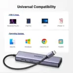 UGREEN Revodok 6 in 1 USB C Hub Gigabit Ethernet Adapter with 4K HDMI, 100W PD Charging, USB A Data Ports Compatible with Mac M1, M2, M3, iPad, iPhone 16 Pro/Pro Max, Steam Deck - Image 6