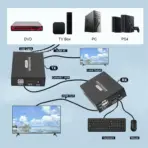60M HDMI KVM Extender with Loop-Out | Supports 1080P/60Hz Video | USB Keyboard & Mouse Extension | CAT5e/CAT6 Transmission Up to 60m | Rack-Mountable - Image 3