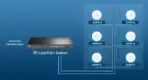 TP-Link EAP613 Wireless Access Point w/o DC Adapter | Ultra-Slim | Omada True Wi-Fi 6 AX1800 | Mesh, Seamless Roaming, WPA3, MU-MIMO | Remote & App Control | PoE+ Powered | Multiple Controller Options - Image 8