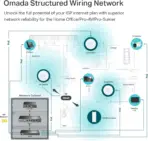 TP-Link EAP613 Wireless Access Point w/o DC Adapter | Ultra-Slim | Omada True Wi-Fi 6 AX1800 | Mesh, Seamless Roaming, WPA3, MU-MIMO | Remote & App Control | PoE+ Powered | Multiple Controller Options - Image 6