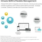 TP-Link EAP613 Wireless Access Point w/o DC Adapter | Ultra-Slim | Omada True Wi-Fi 6 AX1800 | Mesh, Seamless Roaming, WPA3, MU-MIMO | Remote & App Control | PoE+ Powered | Multiple Controller Options - Image 10