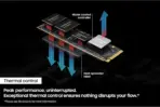 SAMSUNG 9100 PRO 1TB PCIe 5.0 NVMe M.2 SSD – Gen5 14,700MB/s Read, 13,300MB/s Write, AI & Gaming-Optimized, 5nm Controller, Magician Software, Black (No Heatsink) - Image 9