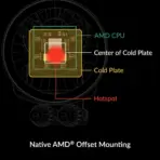 ARCTIC Liquid Freezer III 240 A-RGB - CPU AIO Water Cooler, Water Cooling PC, Intel & AMD, Efficient PWM-Controlled Pump, Fan: 200–2000 RPM, LGA1851 and LGA1700 Contact Frame - Black - Image 7