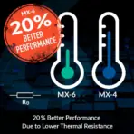 ARCTIC 2 grams MX-6  Ultimate Performance Thermal Paste for CPU, Consoles, Graphics Cards, laptops, Very high Thermal Conductivity, Long Durability, Non-Conductive - Image 2