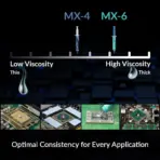 ARCTIC 2 grams MX-6  Ultimate Performance Thermal Paste for CPU, Consoles, Graphics Cards, laptops, Very high Thermal Conductivity, Long Durability, Non-Conductive - Image 5