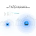 TP-Link Archer A6 AC1200 Dual-Band Gigabit Router – MU-MIMO | Beamforming | OneMesh | 4 High-Performance Antennas | Up to 1200Mbps WiFi Speed for Smooth 4K Streaming & Gaming - Image 6