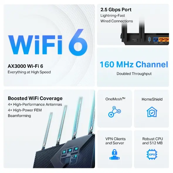 TPLINK ARCHER AX55 PRO AX3000 MULTI GIGABIT WIFI 6 ROUTER - Image 4