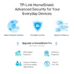 TPLINK ARCHER AX55 PRO AX3000 MULTI GIGABIT WIFI 6 ROUTER - Image 5