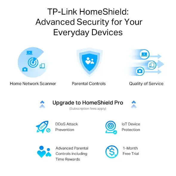 TPLINK ARCHER AX55 PRO AX3000 MULTI GIGABIT WIFI 6 ROUTER - Image 5