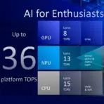 Intel Core Ultra 9 Desktop Processor 285K - 24 Cores (8 P-cores + 16 E-cores), Up to 5.7GHz, Arrow Lake Architecture, 125W TDP, 36MB L3 Cache, 40MB L2 Cache, Integrated Intel Graphics for High-Performance Computing and Gaming | TRAY | 1 YEAR WARRANTY - Image 4