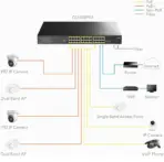CUDY 26-Port Gigabit Ethernet Unmanaged PoE+ Switch, 300W, 24 * 100/1000Mbps PoE+ Ports, 2 Gigabit SFP, CCTV / VLAN Mode, 19-inch Rackmount, 802.3af/at | BLACK GS1028PS2 | NO WARRNTY - Image 3