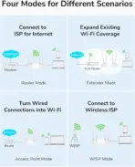 CUDY WR1200 AC1200 4-Stream Dual-Band WiFi Router Extender Wireless Access Point ;  867 Mbps + 300 Mbps Wi-Fi ;  5 Fast Ethernet Ports ; 4 High-Gain Antennas ; 40 Connected Devices ; Covers 100m² ;  Router/AP/RE/WISP/Client Modes ;  Cudy App | NO WARRANTY - Image 5