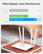 CUDY WR1200 AC1200 4-Stream Dual-Band WiFi Router Extender Wireless Access Point ;  867 Mbps + 300 Mbps Wi-Fi ;  5 Fast Ethernet Ports ; 4 High-Gain Antennas ; 40 Connected Devices ; Covers 100m² ;  Router/AP/RE/WISP/Client Modes ;  Cudy App | NO WARRANTY - Image 2