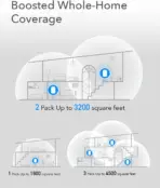 Cudy M1300 1 Pack AC1200 Gigabit Whole Mesh WiFi System, Dual Band WLAN Extender, High Gain Antennas, VPN, Cloudflare | NO WARRANTY - Image 6