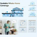Cudy M3000 AX3000 2.5G Whole-Home Mesh Wi-Fi 6 System: Ultra-Fast, High-Capacity, Multi-Device Streaming Solution ;Dual-Core Processor Supporting 4K UHD Streaming ; Up to 3 Gbps Wi-Fi Speed ; Ideal for Multi-story Homes | 1 UNIT | NO WARRANTY - Image 6