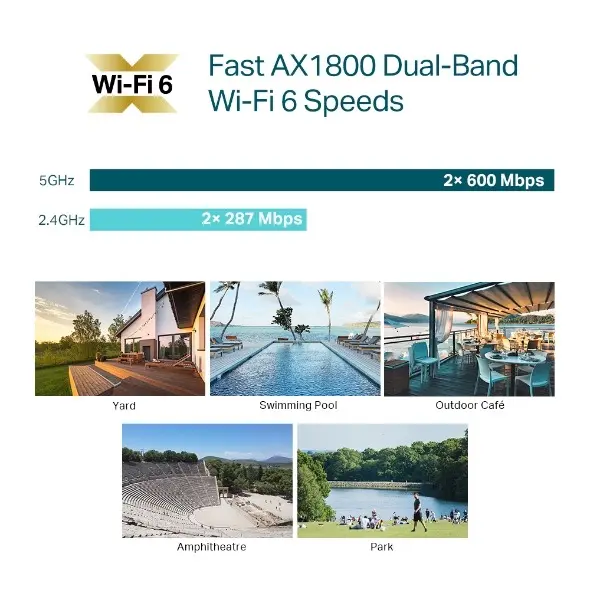 TP-Link EAP610 Outdoor AX1800 WiFi 6 Access Point | Dual-Band 1.8Gbps | IP68 Weatherproof | Omada Mesh | PoE+ | Seamless Roaming | Long-Range Coverage - Image 6