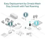 TP-Link EAP610 Outdoor AX1800 WiFi 6 Access Point | Dual-Band 1.8Gbps | IP68 Weatherproof | Omada Mesh | PoE+ | Seamless Roaming | Long-Range Coverage - Image 8