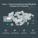 Festa F61 AX1800 Ceiling WiFi 6 AP – 1.8 Gbps Speeds, 1G PoE, Mesh & Seamless Roaming, OFDMA, MU-MIMO, 1024-QAM, Ultra-Slim Design, Festa Cloud Management - Image 10