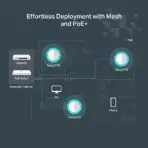 Festa F76 BE9300 Tri-Band WiFi 7 Ceiling AP – 9.3 Gbps Speeds, 2.5G PoE Port, Mesh & Seamless Roaming, 320 MHz, 4K-QAM, Multi-Link Operation, Festa Cloud Management - Image 10