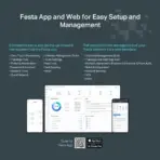 Festa F76 BE9300 Tri-Band WiFi 7 Ceiling AP – 9.3 Gbps Speeds, 2.5G PoE Port, Mesh & Seamless Roaming, 320 MHz, 4K-QAM, Multi-Link Operation, Festa Cloud Management - Image 11