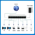Pro-Line 8 Port Gigabit Reverse PoE Switch, 7x PoE Input & 1x PoE Output Uplink, 24V Passive PoE, Dual Uplink Mode, VLAN Isolation, FTTx Ready, ONU CPE Compatible - Image 2