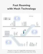 Cudy BE11000 Wi-Fi 7 Tri-Band Mesh Access Point With 10G SFP+, 2.5GbE PoE, 6GHz Band, 300 Devices Capacity, Qualcomm Quad-Core, Enterprise Cloud Management, 140m² Coverage - Image 9
