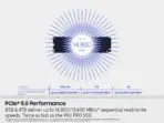 SAMSUNG SSD 9100 PRO 4TB PCIe 5.0 NVMe Gen5 M.2 2280 Internal SSD – Up To 14,800MB/s Read, 13,400MB/s Write, 2.2M IOPS, AI & Gaming Workstation SSD | MZ-VAP4T0BW - Image 10