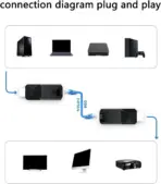 HDMI Extender 60 Meters By CAT6/CAT6A | 1080P Full HD HDMI Over Ethernet Extender Kit | USB-C Powered TX | Up To 60 Meter Transmission - Image 3