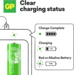 GP Recharge E221 USB Battery Charger Kit | 2-Slot AA/AAA NiMH Charger | Includes 2x AA 1000mAh & 2x AAA 400mAh Rechargeable Batteries | USB Powered - Image 4