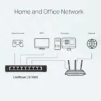 TP-Link LS108G 8-Port Gigabit Desktop Switch with Plug & Play Setup, Steel Housing, QoS Support, Green Ethernet & 16KB Jumbo Frame – Reliable, Energy-Efficient Networking - Image 7