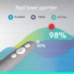 Logitech R500s Laser Presentation Remote With Red Laser Pointer, Bluetooth & USB-A Receiver, 20m Range, Customizable Buttons Via Logi Options+, Windows macOS ChromeOS iOS Android - Image 8