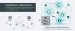 TP-Link EAP613 Wireless Access Point w/o DC Adapter | Ultra-Slim | Omada True Wi-Fi 6 AX1800 | Mesh, Seamless Roaming, WPA3, MU-MIMO | Remote & App Control | PoE+ Powered | Multiple Controller Options - Image 15