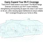 TP-Link AC750 Mesh Wi-Fi Range Extender RE205 ; Dual Band 2.4 GHz (300 Mbps) & 5 GHz (433 Mbps) ; Wi-Fi Dead-Zone Killer ; External Antennas ; Smart Signal Indicator ; Compatible with Windows, macOS, Linux | RE205 WHITE - Image 6