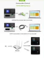 ZKTeco UF200-S Color Screen with Camera Attendance Machine Finger Print and Face ID , Tcp/IP Biometric Time Attendance and Access Control System with RFID Card - Image 7