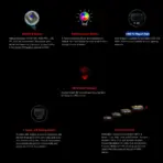 bloody V8M MAX RGB OPTICAL GAMING MOUSE - 12,000 CPI, 8000 FPS，250 IPS, and 35G acceleration - 5-Way Gun Adjustments, 6 Sniper Modes for FPS , Quick1-Key Execution of Macros in MMO games - BLACK  - Image 3