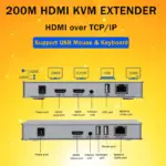 200M HDMI KVM Extender Over Ethernet Cat5e/Cat6/Cat7 Cable, Supports 1080P, USB Keyboard & Mouse, DTS Audio, Dolby TrueHD, Plug-and-Play, Ideal for Home Theater, Video-Conferences