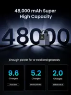 UGREEN 300W 48,000mAh Portable Power Bank With LiFePO4 Battery, 140W PD3.1 USB-C Fast Charging, 5 Ports (3C2A), Smart Display, LED Light With SOS Mode, 153Wh Laptop & Travel Backup Charger - Image 5