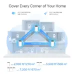 TPLINK DECO XE75 PRO AXE5400 V3 Tri-Band Mesh Wi-Fi 6E System (3-Pack), 2.5G Port, 6GHz, AI Mesh, Up to 7200 ft² Coverage, Connect 200 Devices, HomeShield Security - Image 6